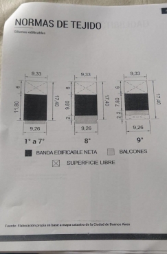 Lote de 164m² en Villa Urquiza
